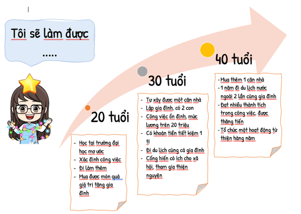 Thực hành Tiếng Việt Sử dụng Phương tiện Phi ngôn ngữ Trang 111