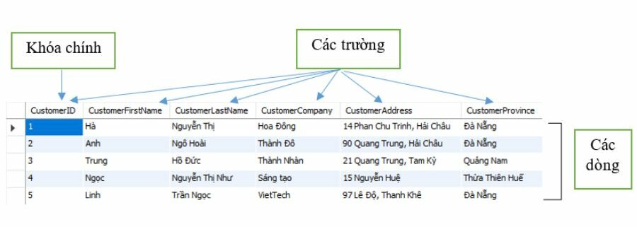 Biểu Thị Quan Hệ trong Ngôn Ngữ Lập Trình Gallery 2