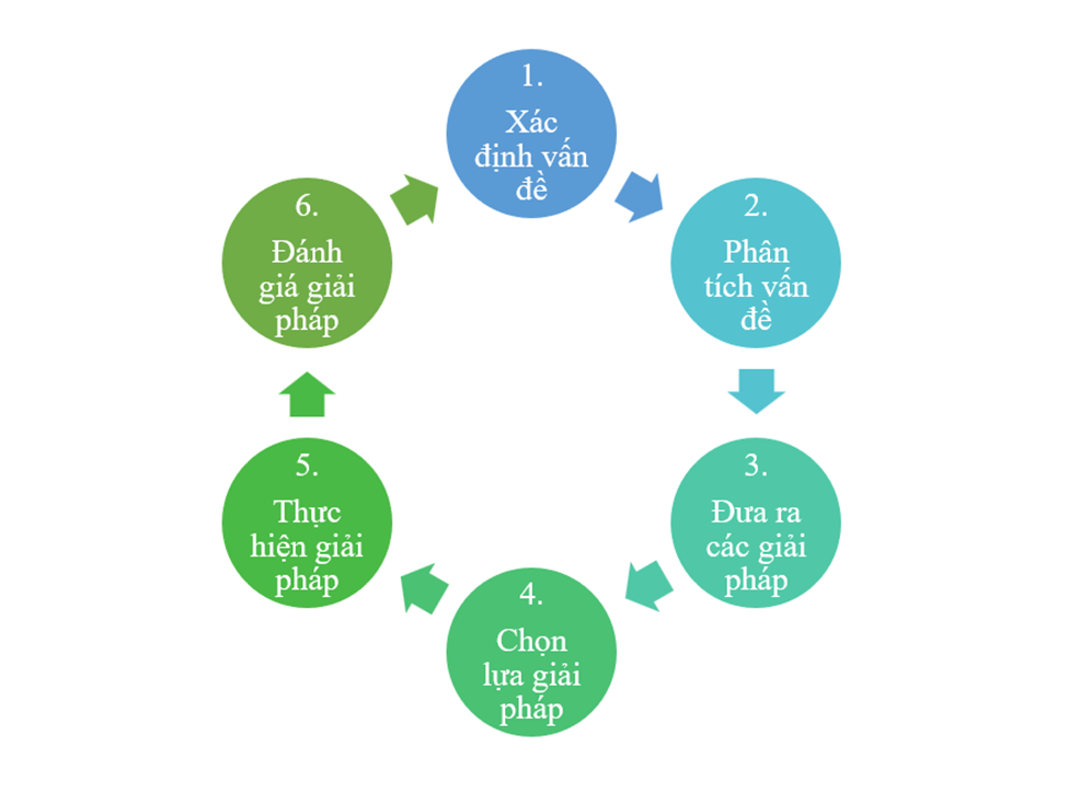 Giải Quyết Vấn Đề Thành Công Diễn Ra Khi Gallery 2