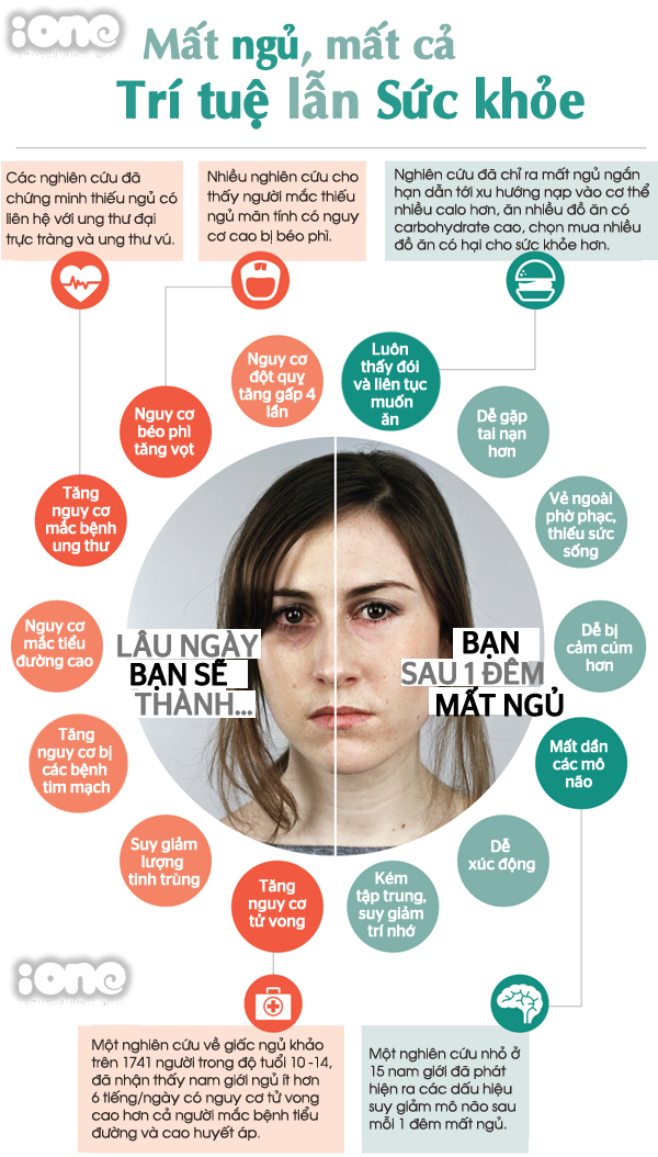 Thức khuya có tác hại gì đối với con gái?