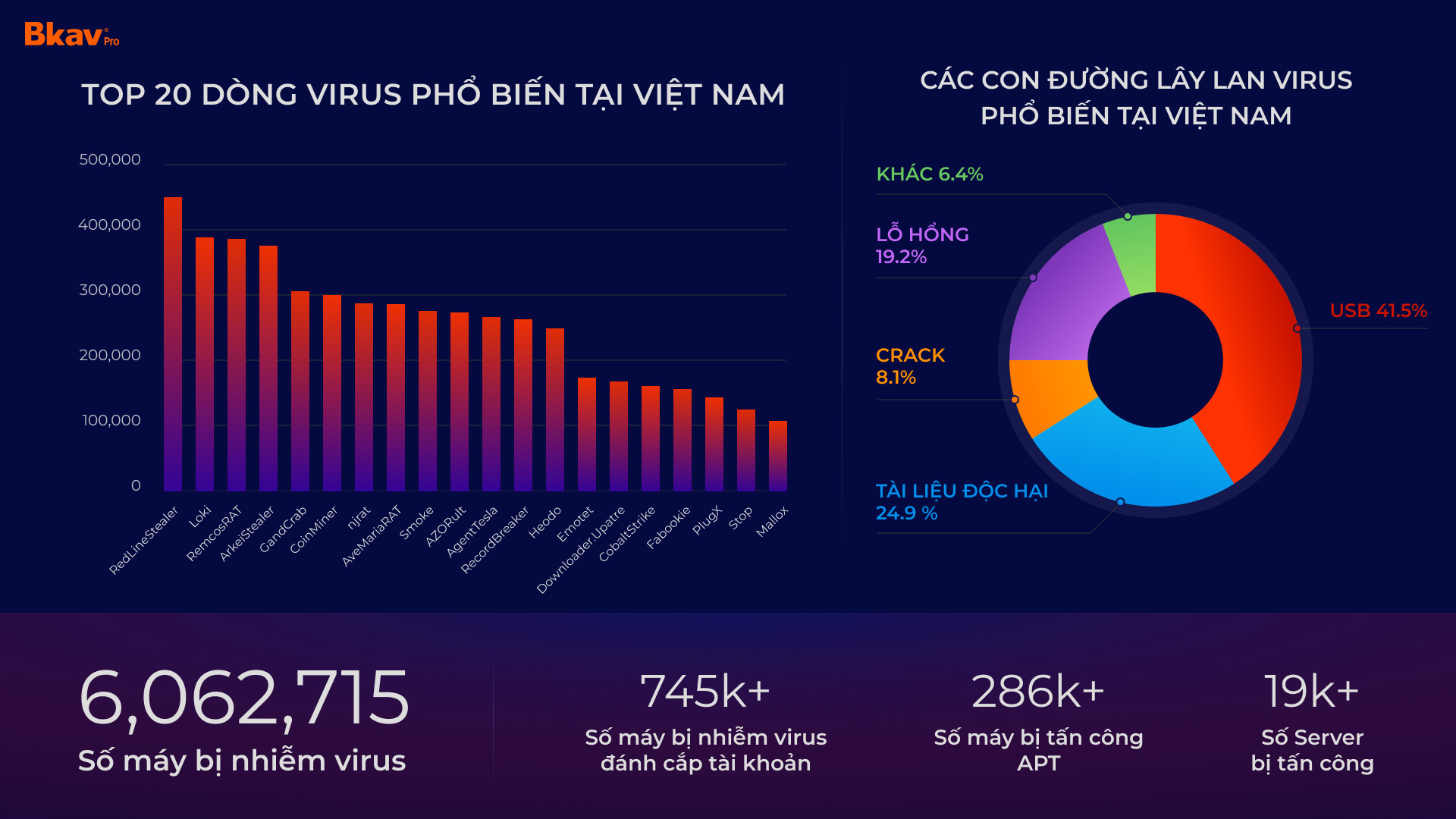 Thực trạng an ninh mạng hiện nay: Nguy cơ và thách thức