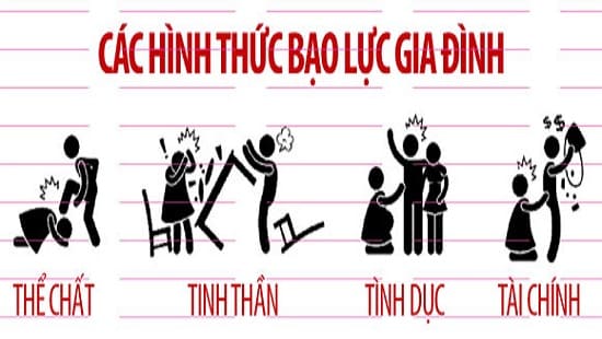 Thực trạng bạo lực gia đình tại Việt Nam: Nguyên nhân, hậu quả và giải pháp Gallery 1