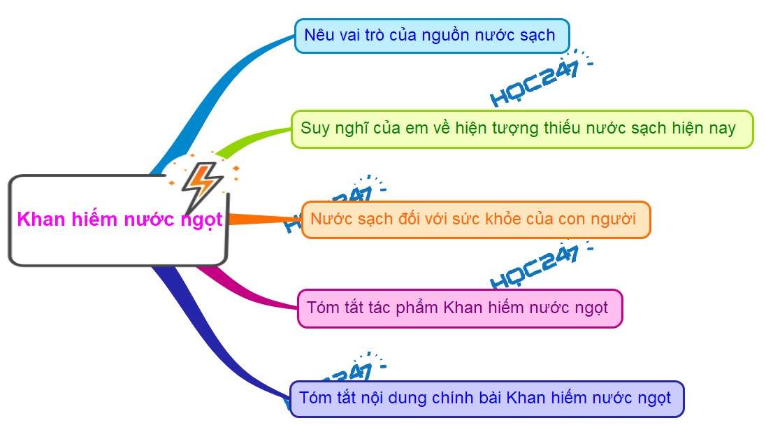 Việc khan hiếm nước ngọt: Thực trạng và giải pháp Gallery 1