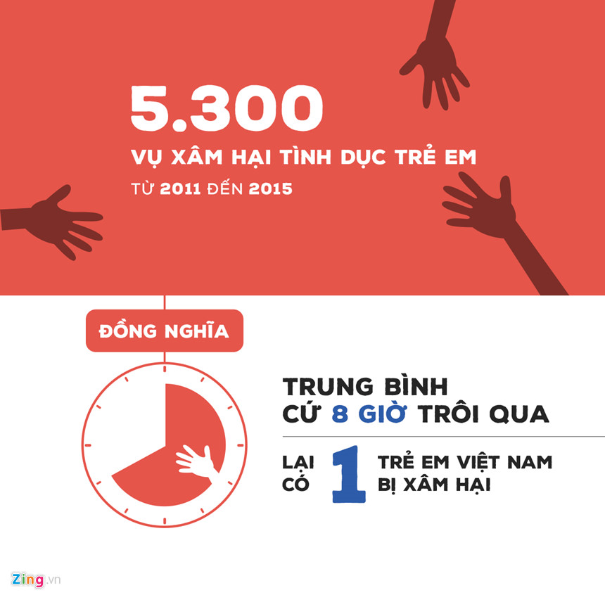 Xâm hại tình dục trẻ em: Thực trạng đáng báo động và giải pháp cần thiết Gallery 1