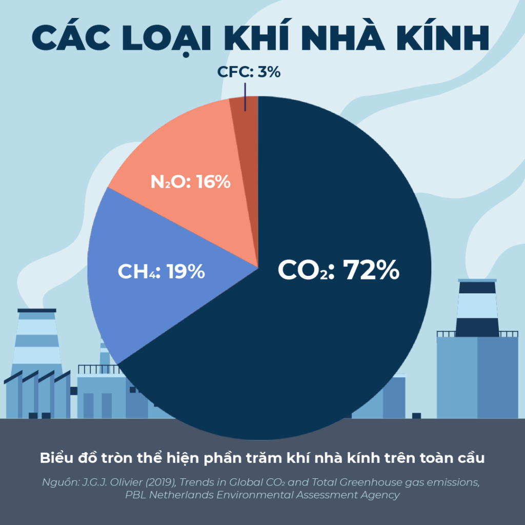 Thực trạng hiệu ứng nhà kính hiện nay