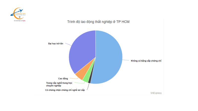 Lao động nước ta hiện nay: Thực trạng, cơ hội và thách thức Gallery 1