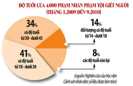 Thực trạng người chưa thành niên phạm tội ở nước ta hiện nay