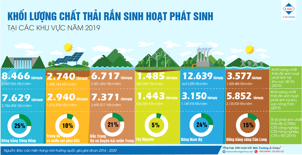Thực trạng rác thải sinh hoạt ở Việt Nam: Nguy cơ và giải pháp