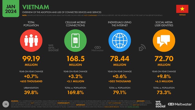 Thực trạng sử dụng Internet của giới trẻ hiện nay