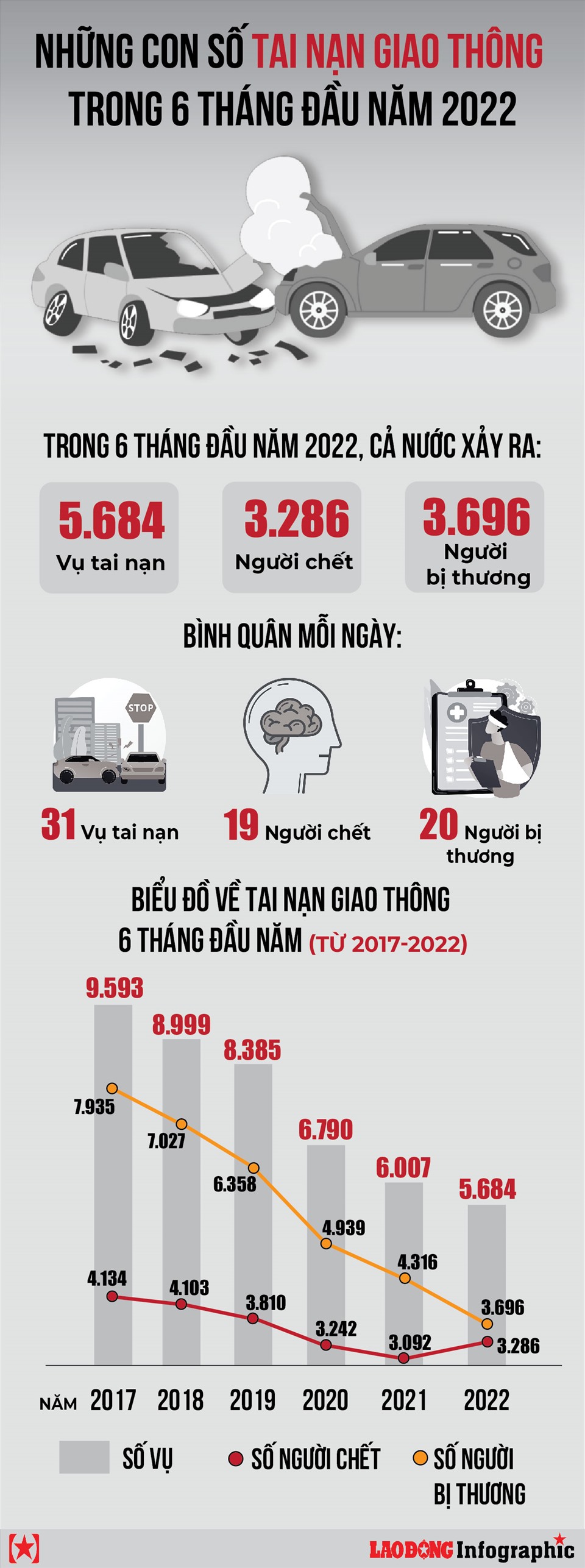 Thực trạng tai nạn giao thông hiện nay ở Việt Nam