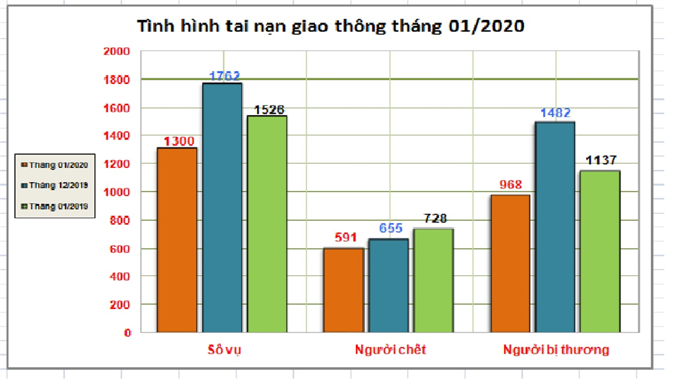 Tình hình tai nạn giao thông tại Việt Nam hiện nay Gallery 1
