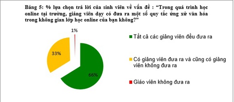 Văn hóa ứng xử của sinh viên hiện nay: Thực trạng và giải pháp Gallery 1