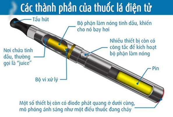 Thuốc Lá Điện Tử Còn Gọi Là Gì?