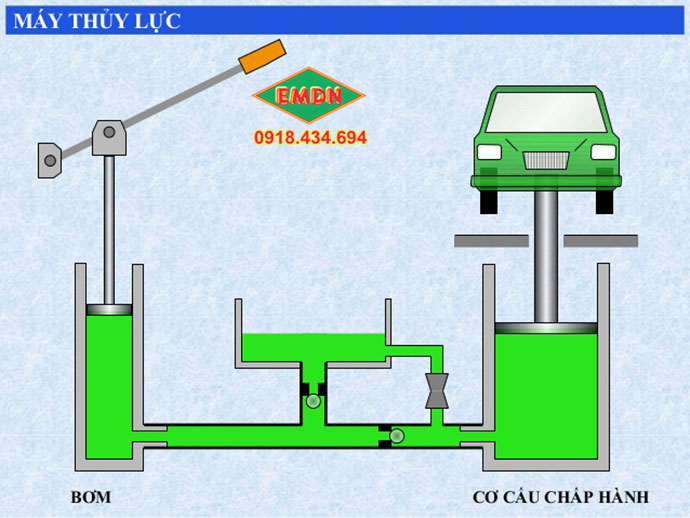 Thuỷ lực là gì?