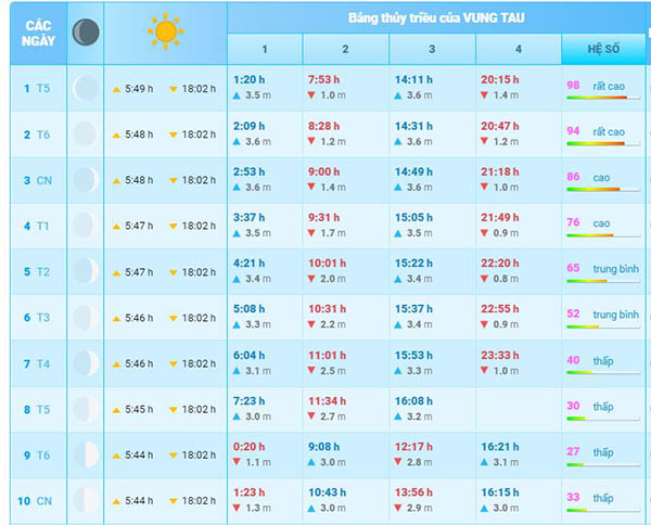 Thủy Triều Hôm Nay