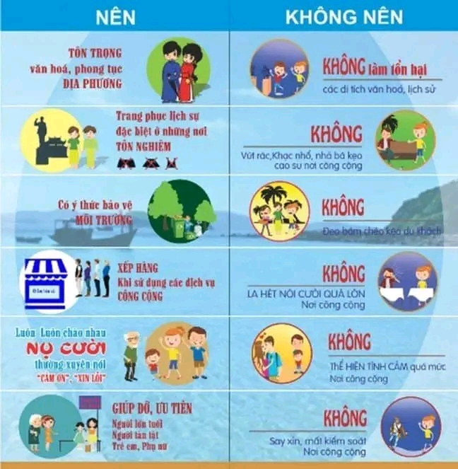 Thuyết trình Văn hóa Ứng xử Nơi Công cộng