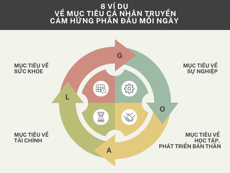 Thuyết trình về mục tiêu của bản thân: Xây dựng tương lai vững chắc và ý nghĩa
