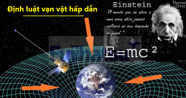 Thuyết Tương Đối của Einstein: Mở Rộng Hiểu Biết Về Thời Gian và Không Gian Gallery 1