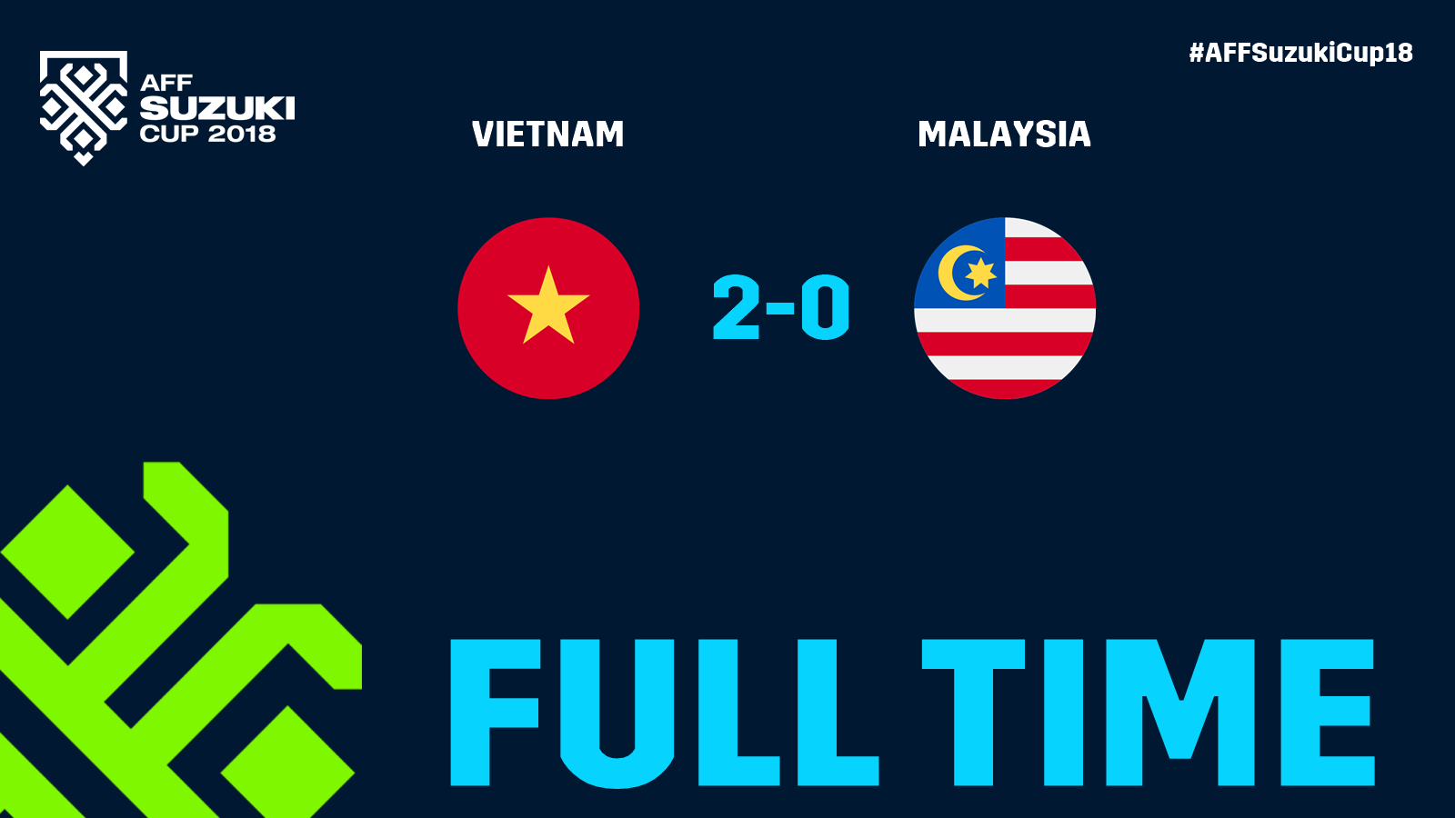 Tỉ số Việt Nam vs Malaysia: Lịch sử đối đầu và phân tích