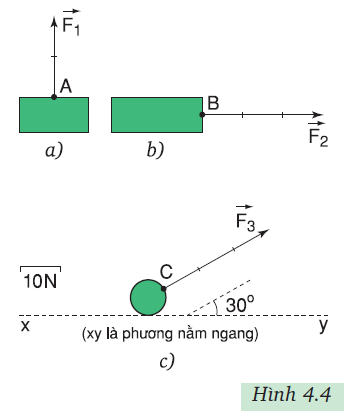 Tỉ Xích Là Gì?