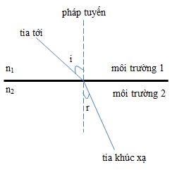 Tia khúc xạ là gì?