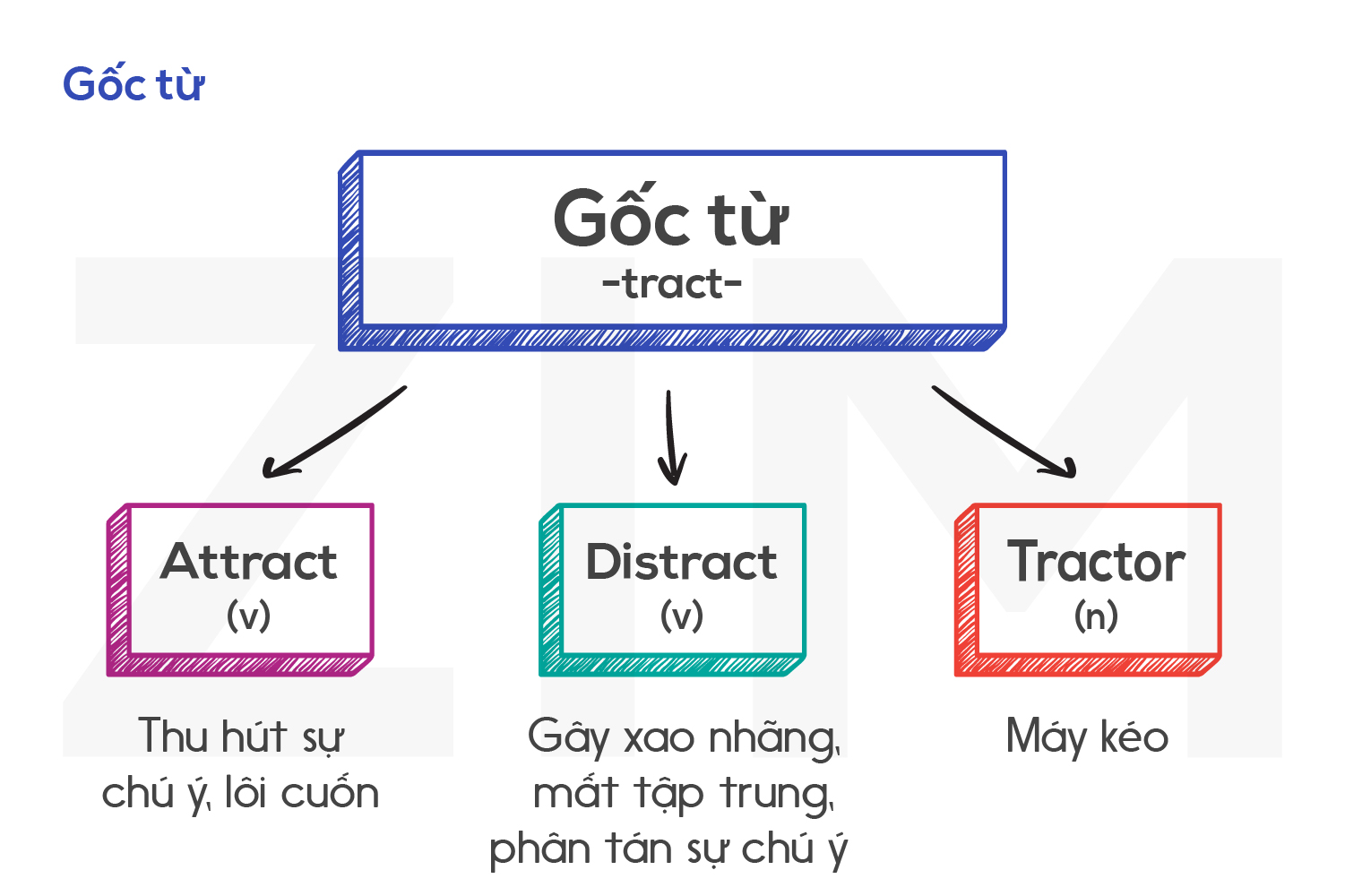 Tiền Tu Hậu Tán Là Gì?