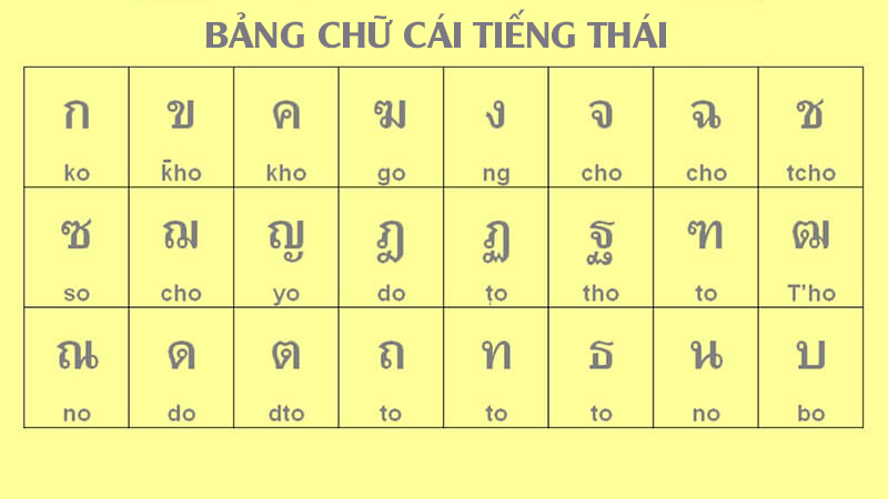 เรียนภาษาไทย (rian phaasa thai) - Học tiếng Thái