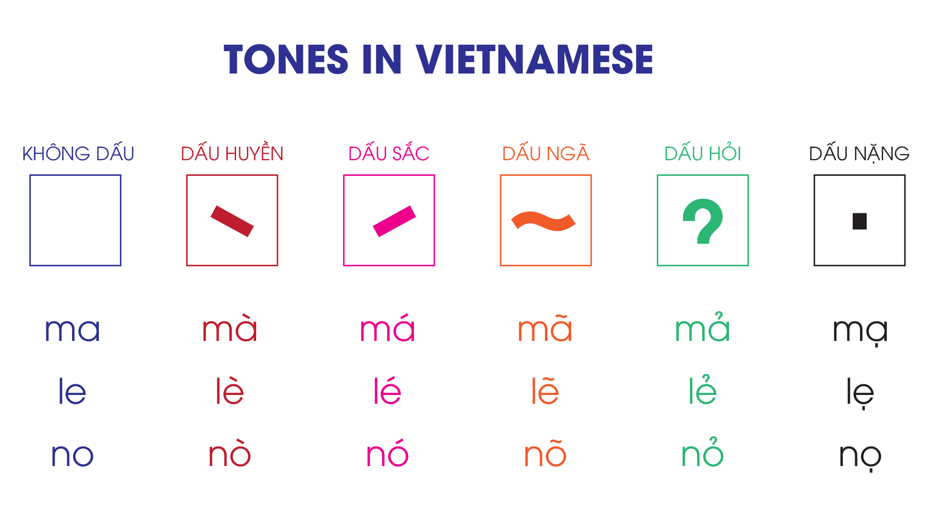 Tiếng Việt có bao nhiêu thanh điệu?