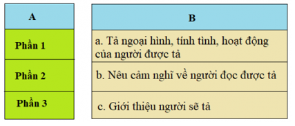Tiếng Việt lớp 5 bài 12b: Luyện tập về từ láy và từ ghép