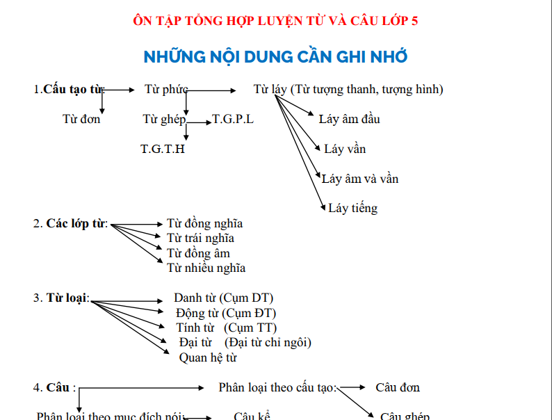 Kiến thức lớp 5 cần nắm vững Gallery 2