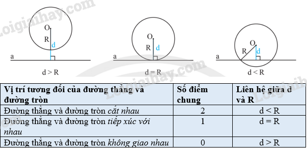 Lý thuyết Chương 2 Toán 9 Hình học Gallery 2