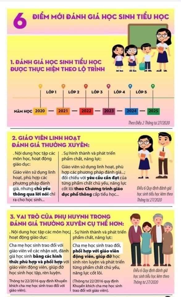 Xếp loại vở sạch chữ đẹp theo Thông tư 27 Gallery 1