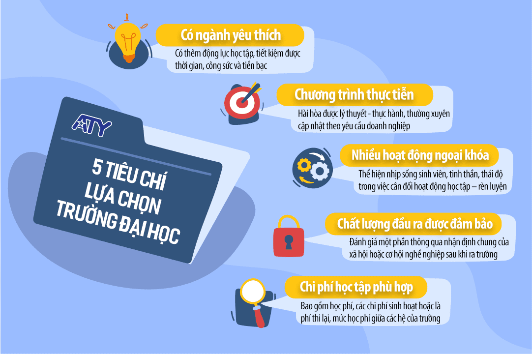 Trường Học Hay Nhất: Tiêu chí lựa chọn và gợi ý hàng đầu Gallery 1