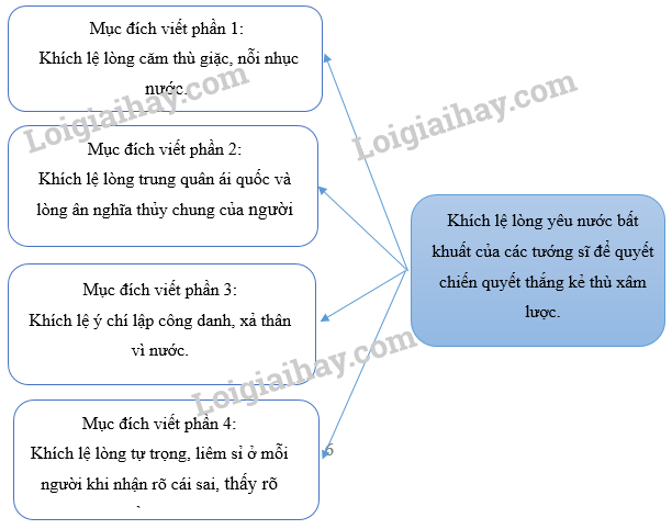 Văn 10 Chân Trời Sáng Tạo Trang 71:  [Nội dung bài học trang 71 ở đây] Gallery 1