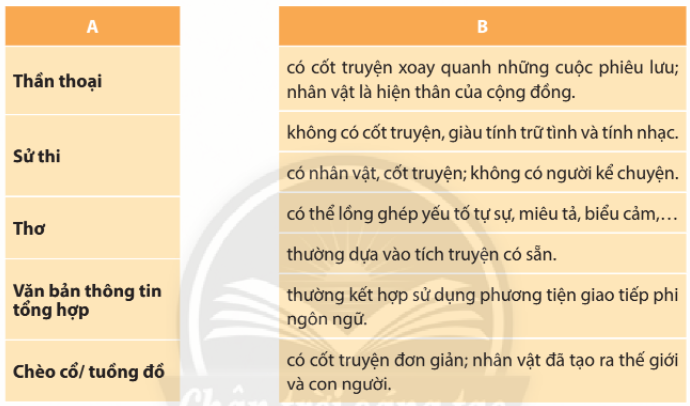 Văn 10 Chân Trời Sáng Tạo Trang 71:  [Nội dung bài học trang 71 ở đây] Gallery 2