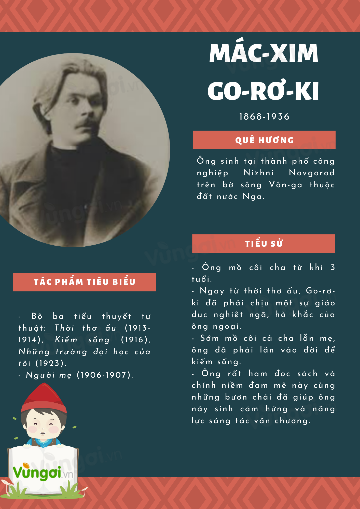 Go-rơ-ki - Tiểu sử, tác phẩm và ý nghĩa Gallery 1