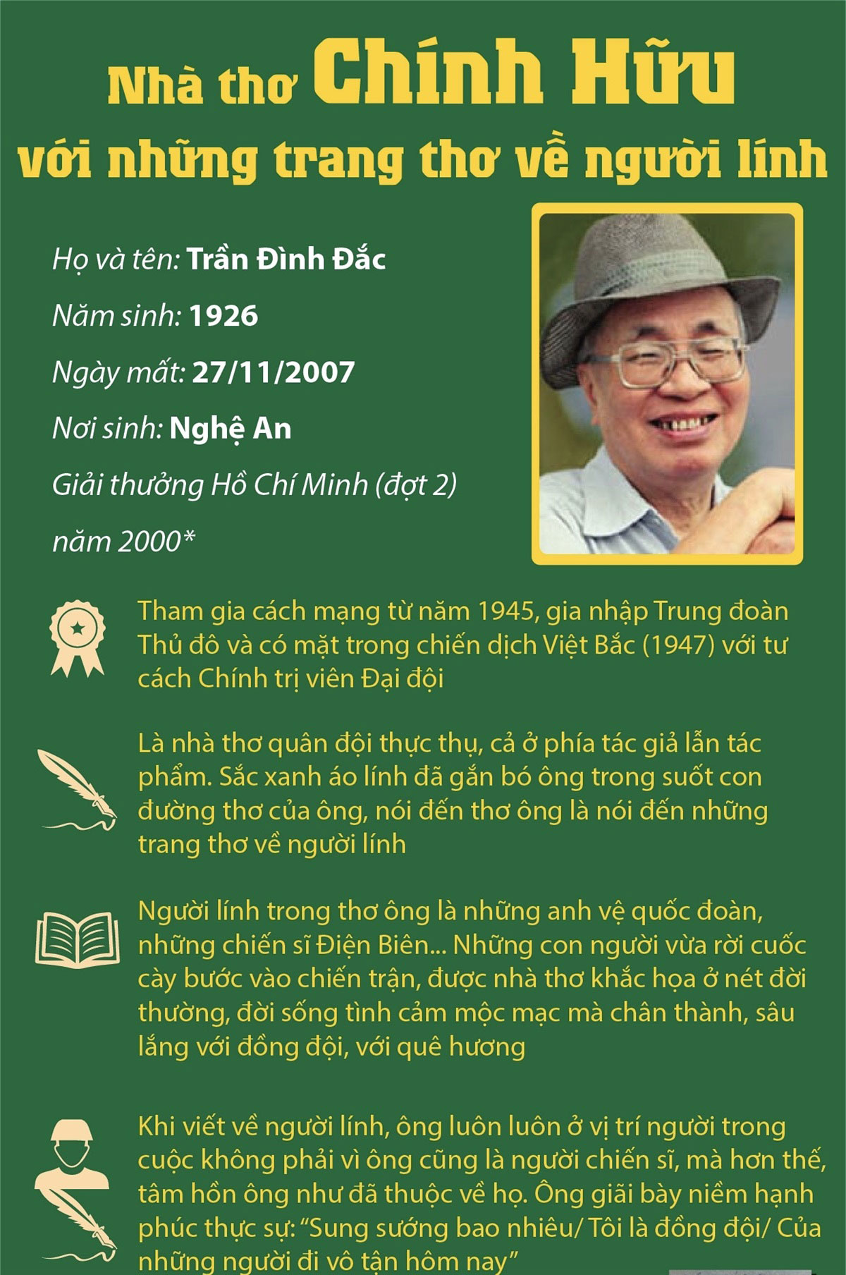 Giới thiệu về tác giả Chính Hữu Gallery 1