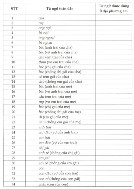 10 Quan Hệ Từ Thông Dụng Trong Tiếng Việt