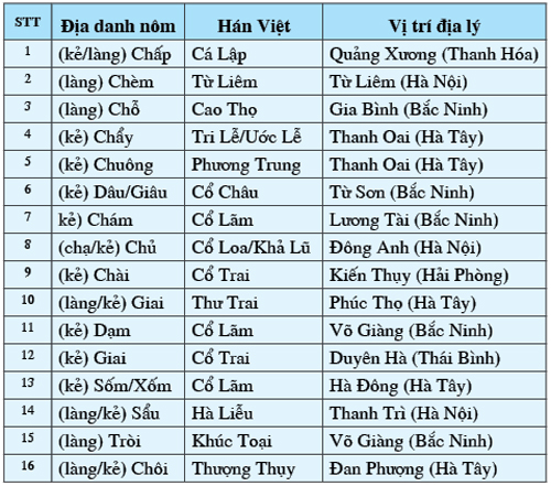 20 Từ Hán Việt và Giải Nghĩa Gallery 1