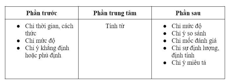 5 Tính Từ Và Đặt Câu