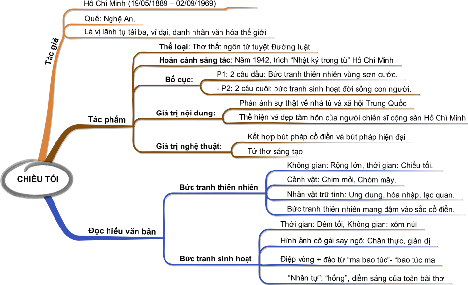 Bài thơ Chiều Tối được sáng tác trong hoàn cảnh nào? Gallery 1
