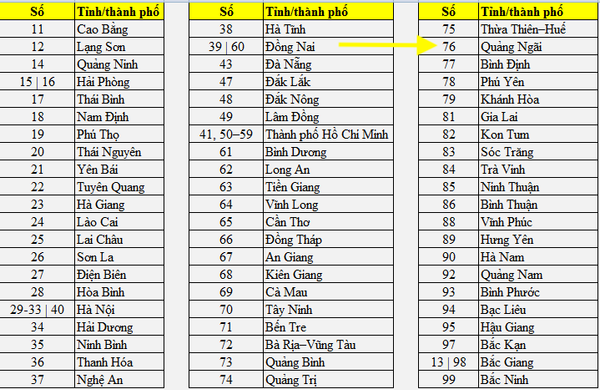 76 B1 Là Ở Đâu? Gallery 1