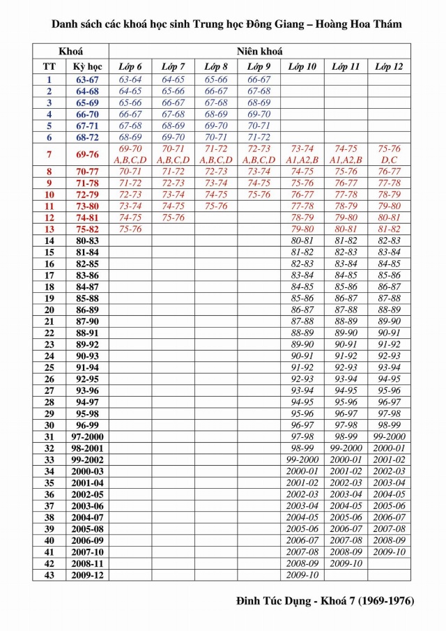 Học sinh sinh năm 2005 học lớp 1 vào năm nào? Gallery 2