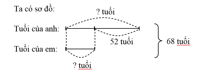 Hai ông cháu hiện nay có tổng số tuổi là 68 Gallery 1