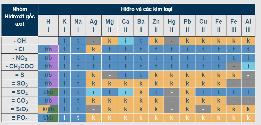 Bảng Tính Tan Hóa Học: Công Cụ Quan Trọng Trong Hóa Học Gallery 2