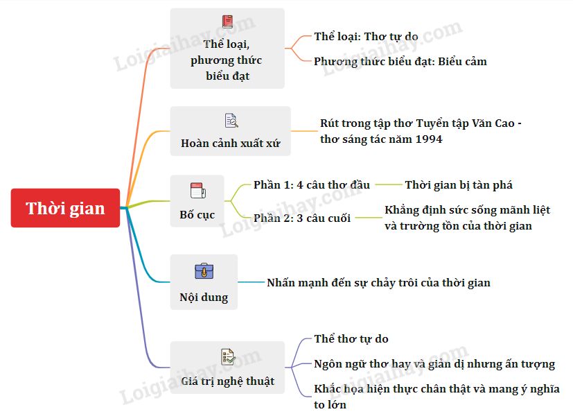 Lời Bài Hát Dòng Thời Gian Gallery 2
