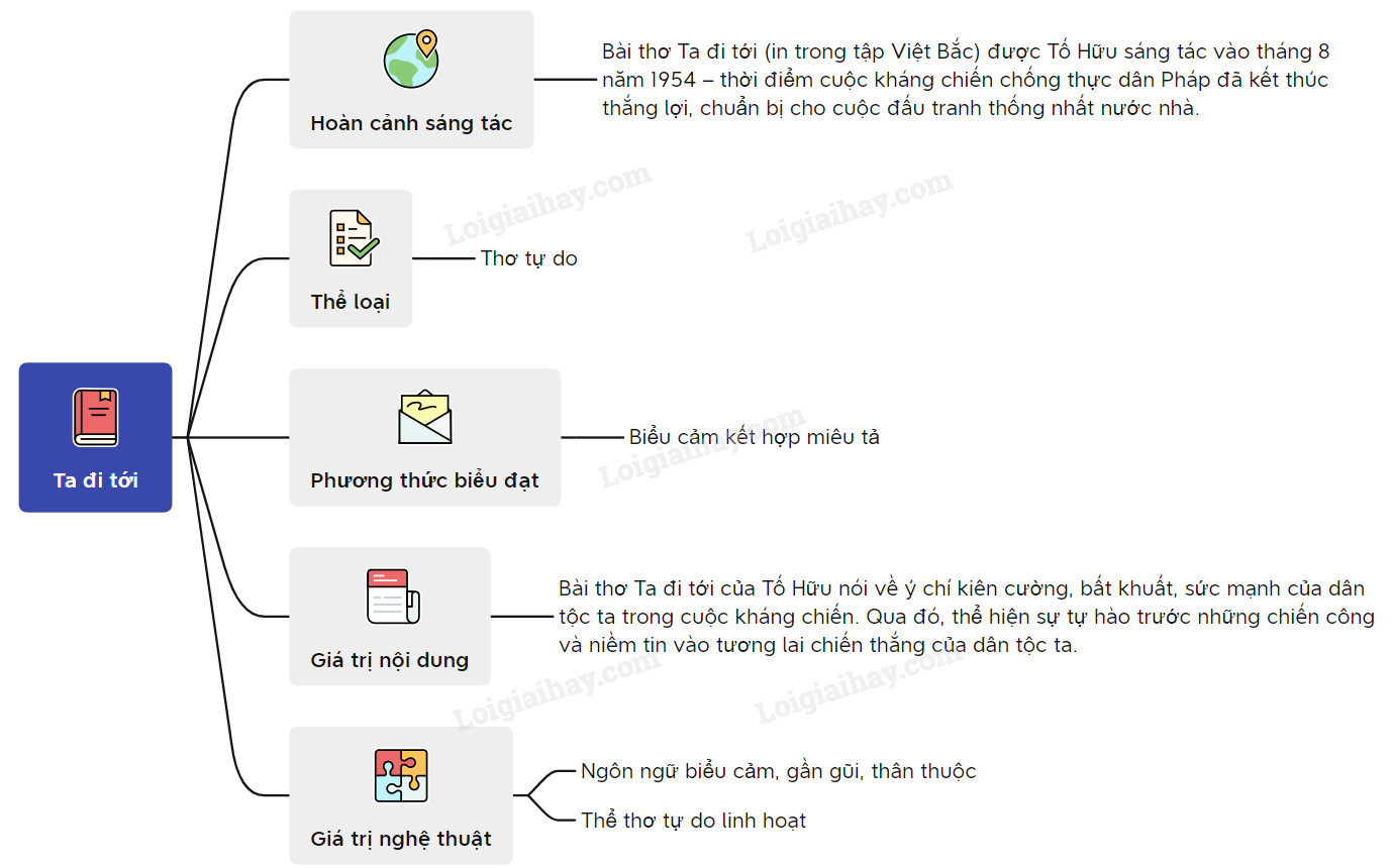 Bài Thơ Ta Đi Tới Gallery 2