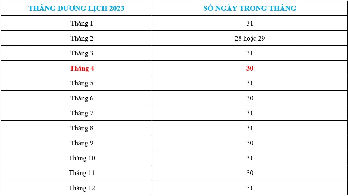 Nửa Tháng Tư Bằng Bao Nhiêu Ngày? Gallery 1