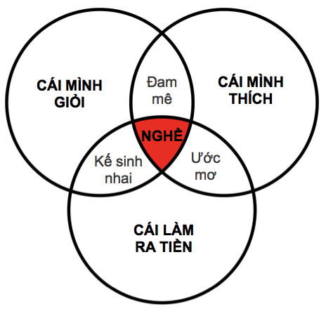 Câu Hỏi Định Hướng Nghề Nghiệp Cho Học Sinh THPT Gallery 1