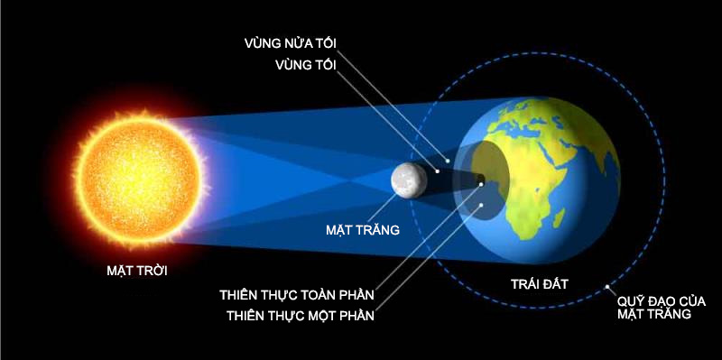 Khi nào có nhật thực? Gallery 1